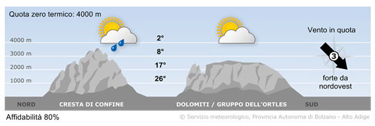 tempo in montagna