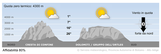 tempo in montagna