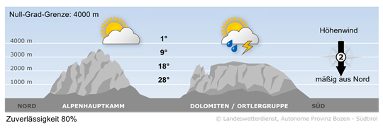 weather tomorrow