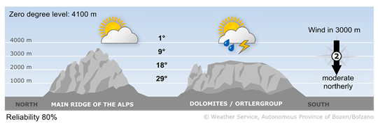 Forecast for today, saturday 11/07/2026