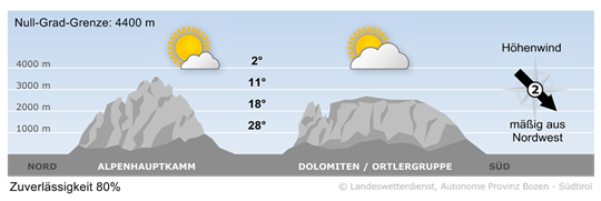 Bild Berg