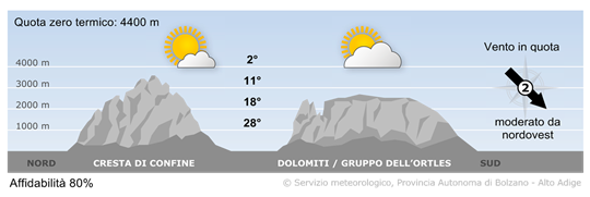 tempo in montagna