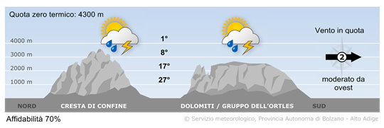 tempo in montagna