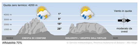 tempo in montagna
