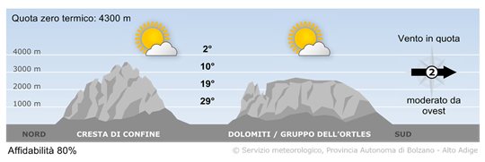 tempo in montagna