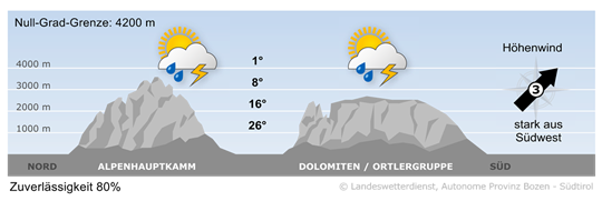 weather tomorrow