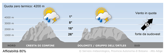 tempo in montagna