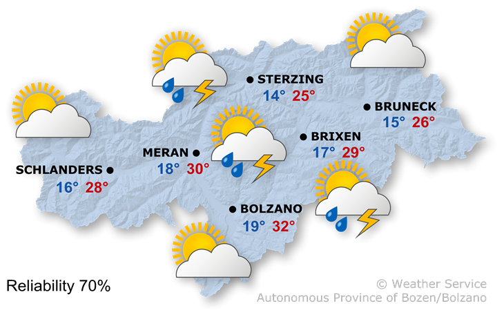 Previsions for tmorrow, 18.07.2026