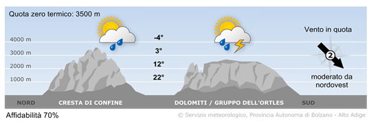 tempo in montagna