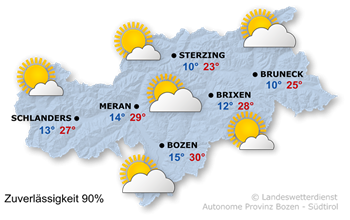 Meist sonnig