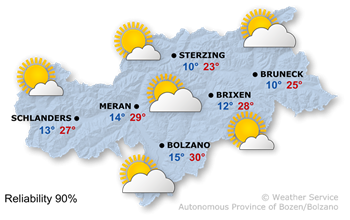 Mostly sunny