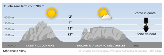 tempo in montagna