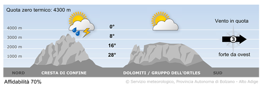 tempo in montagna