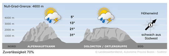 weather tomorrow