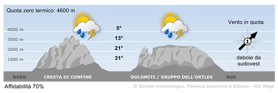 tempo in montagna