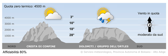tempo in montagna