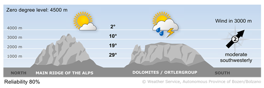 weather tomorrow