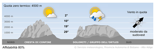 tempo in montagna