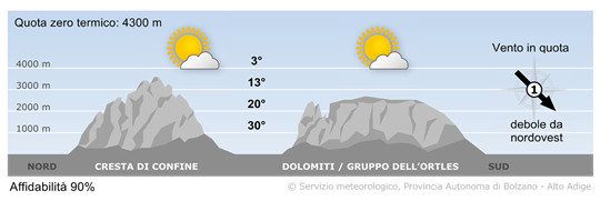 tempo in montagna