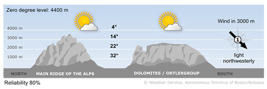 Forecast for today, thursday 13/08/2026