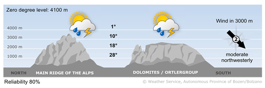 Forecast for today, sunday 16/08/2026
