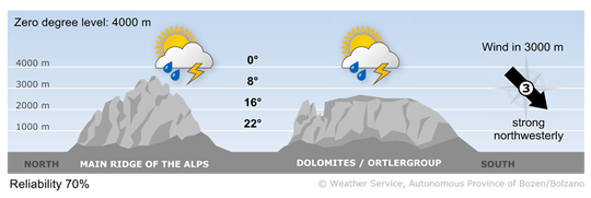 Forecast for tomorrow, monday 17/08/2026