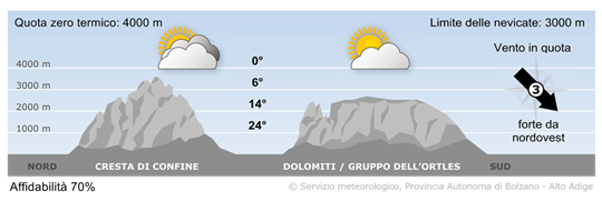 tempo in montagna