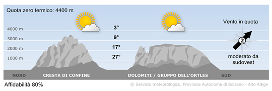 tempo in montagna
