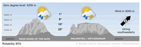 Forecast for tomorrow, thursday 20/08/2026