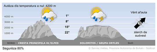 Previjions per duman, juebia 20/08/2026