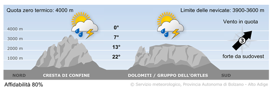 tempo in montagna