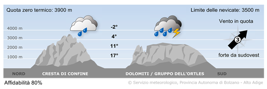 tempo in montagna