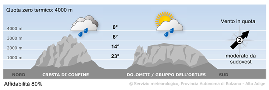tempo in montagna
