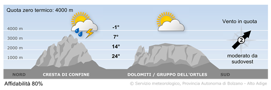 tempo in montagna