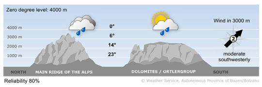 Forecast for today, tuesday 25/08/2026