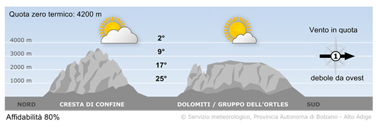 tempo in montagna