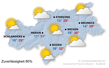 Sommerliches Wetter