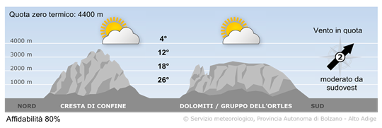 tempo in montagna