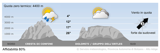 tempo in montagna