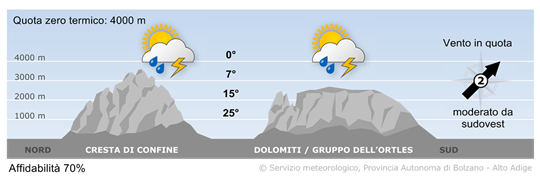 tempo in montagna