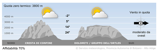 tempo in montagna
