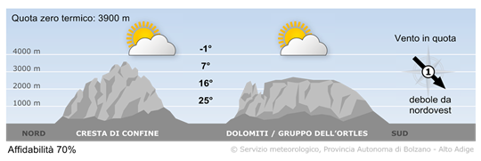 tempo in montagna