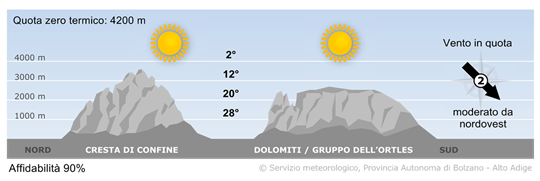 tempo in montagna