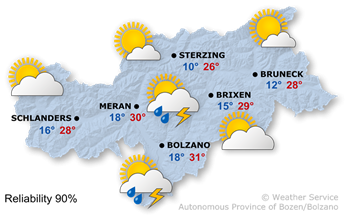 Forecast for tomorrow, 2026/09/07