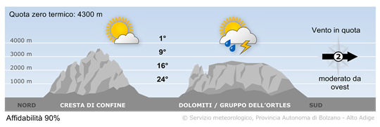 tempo in montagna
