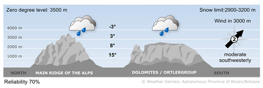 Forecast for today, thursday 10/09/2026