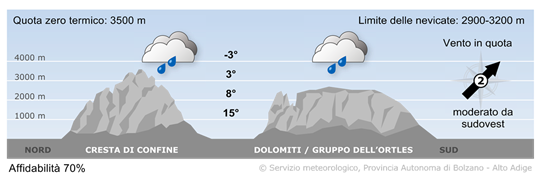tempo in montagna