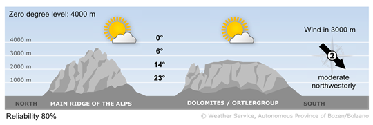 Forecast for today, sunday 13/09/2026