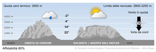 tempo in montagna