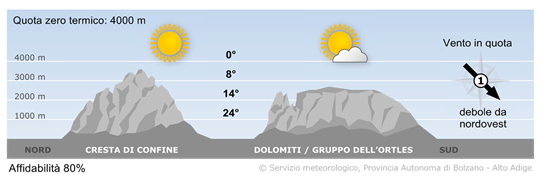 tempo in montagna